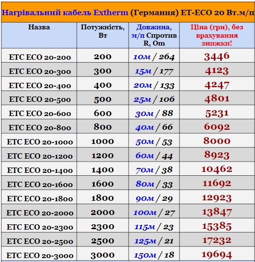 Нагревательный кабель Extherm 